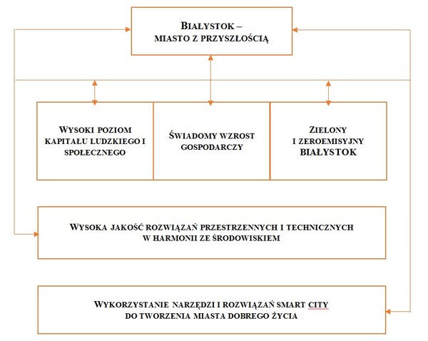 Wykres informacyjny