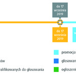 Ilustracja do artykułu Harmonogram BO2020-01.jpg
