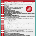 Lista projektów 1 A3-01.png