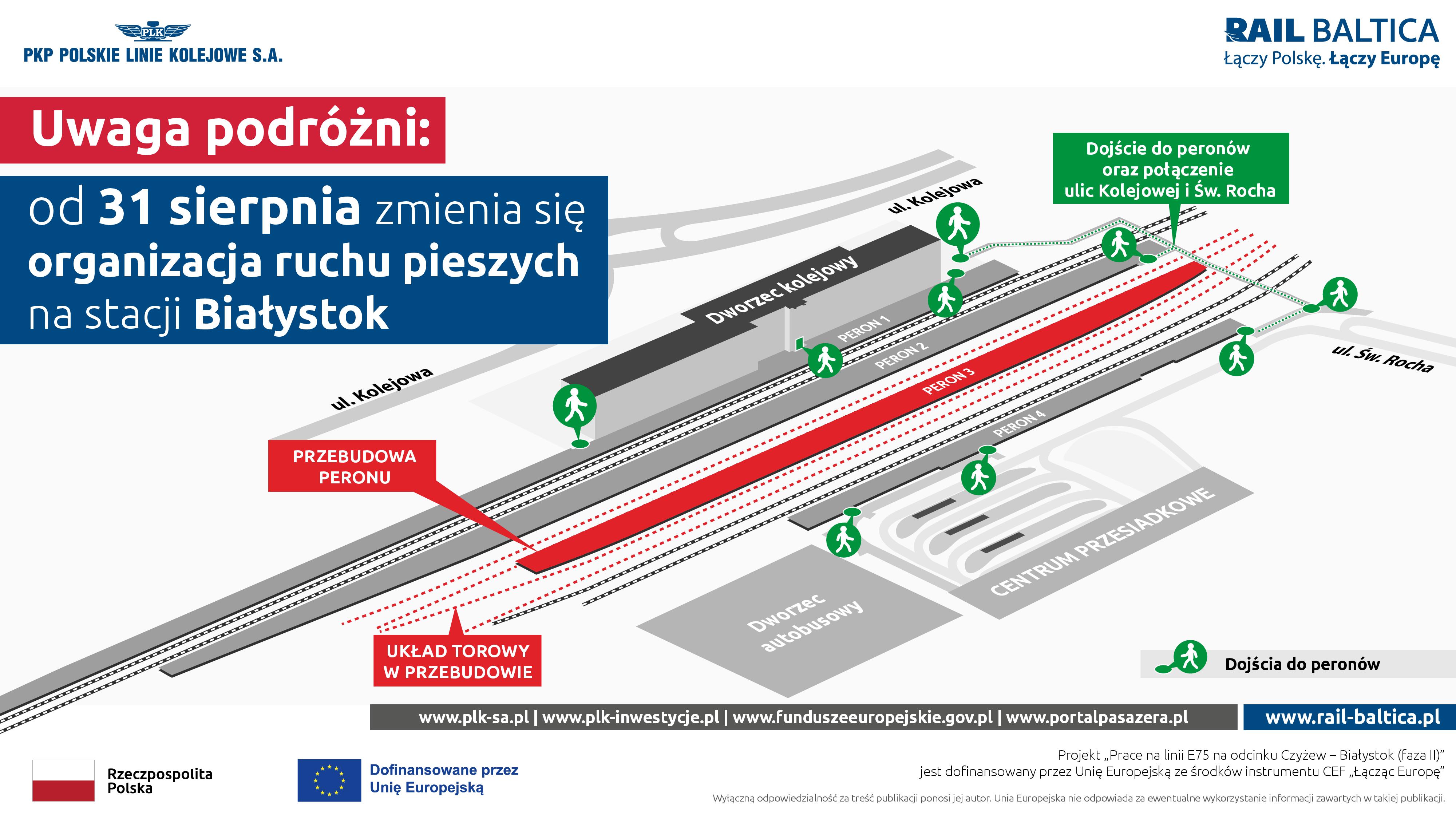 Schemat dojścia do dworca PKP- obowiązuje od dnia 31.08.2023 r.