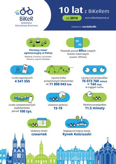 Infografika Biker B1 druk na krzywe(1)3.jpg