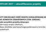 Grafika z tekstem i danymi  „Budżet Obywatelski 2027 - zakwalifikowane projekty”